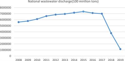 The impact of China’s new Environmental Protection Law on corporate environmental investments